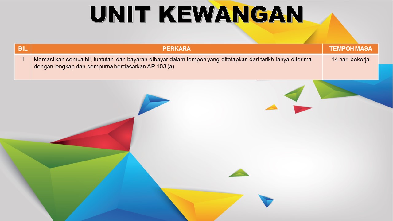 Portal Rasmi PDT Petaling PIAGAM PELANGGAN UNIT KEWANGAN 2020